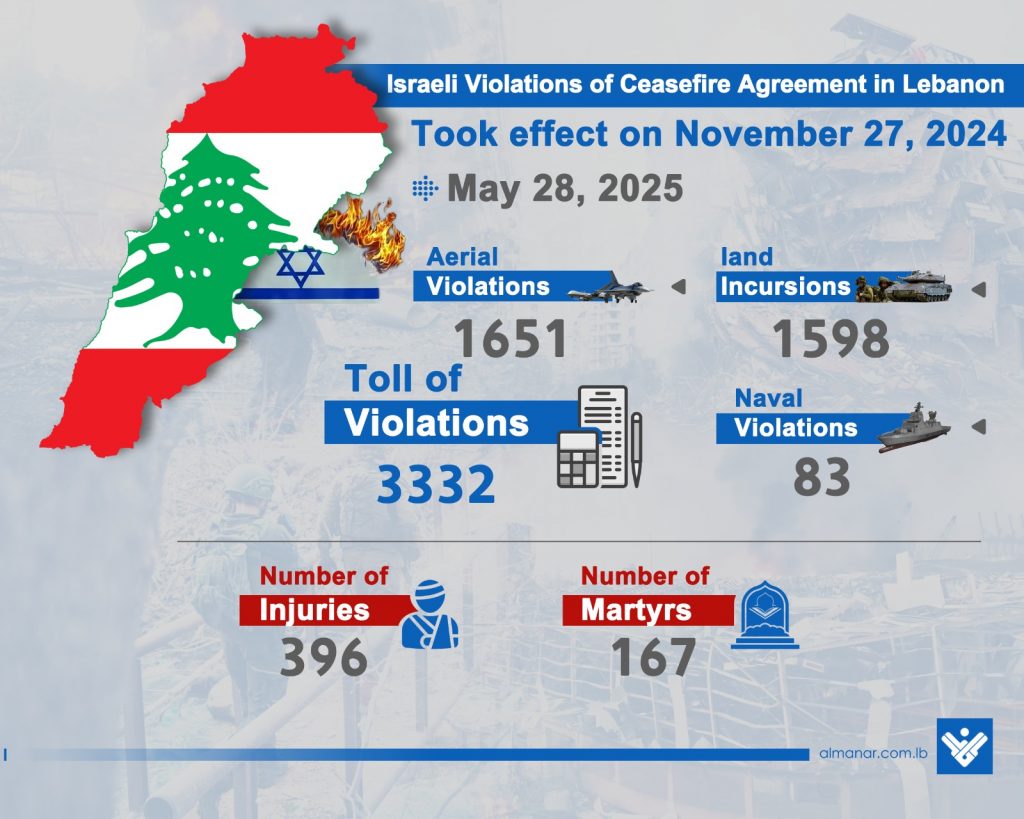 Israeli violations